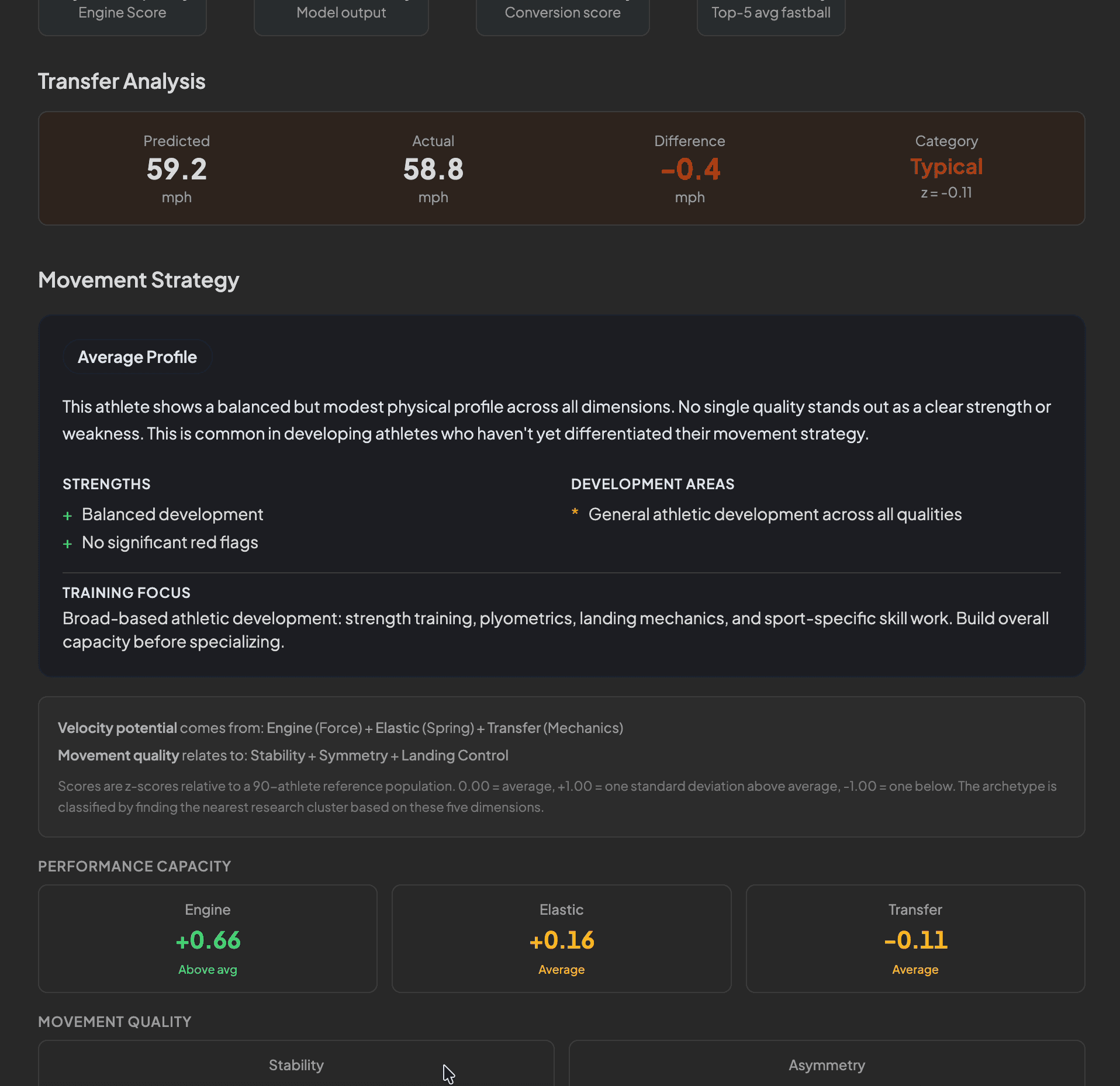Force-velocity performance report with radar chart, percentile bars, and athlete percentile scoring