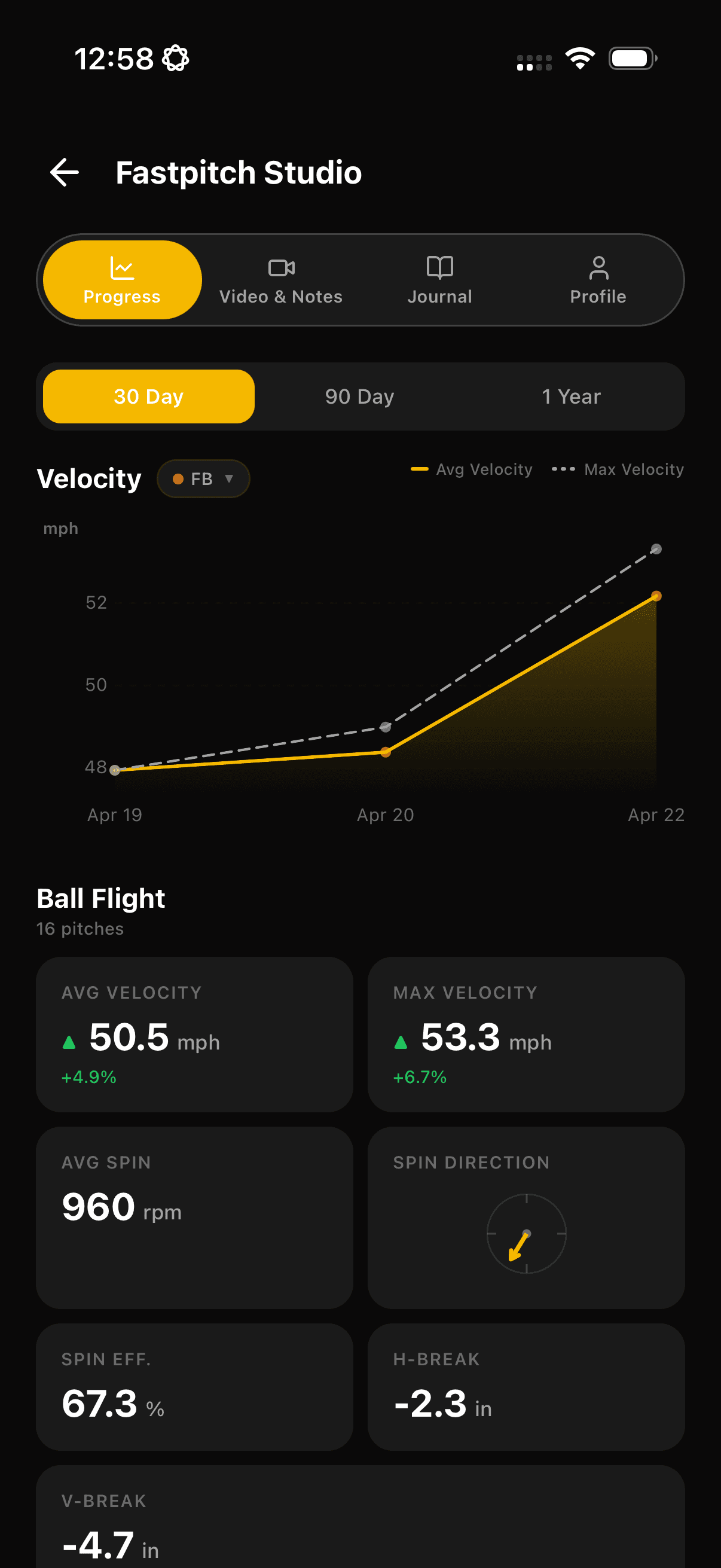 Athlete performance metrics and chart view on mobile